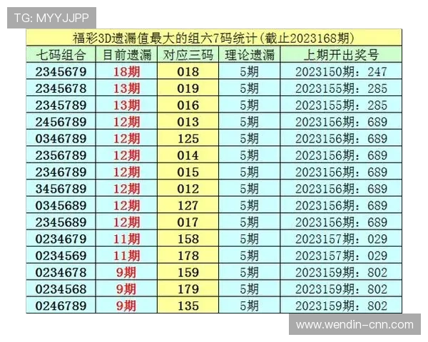 福彩648历史开奖号码完整查询与走势分析