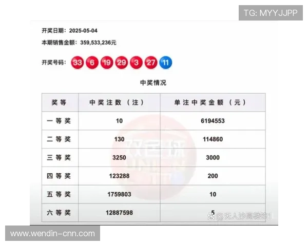 第19期最新开奖结果正式公布